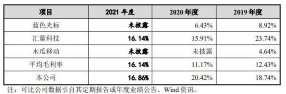 易点天下打新收益预测-7