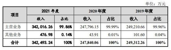 易点天下打新收益预测-1