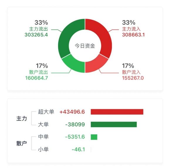 沪股通资金流向怎么查（股市资金流入流出的计算方式）-2