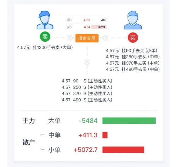 沪股通资金流向怎么查（股市资金流入流出的计算方式）-3