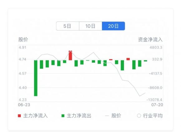 沪股通资金流向怎么查（股市资金流入流出的计算方式）-4