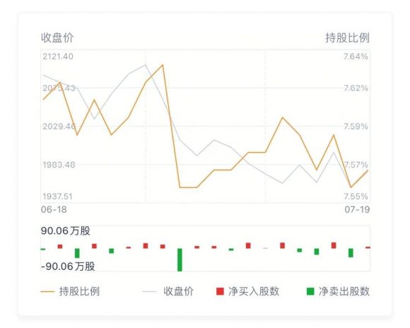 沪股通资金流向怎么查（股市资金流入流出的计算方式）-5