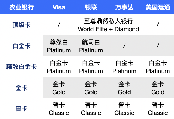 农业银行信用卡办理-1