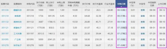 联合化学-2