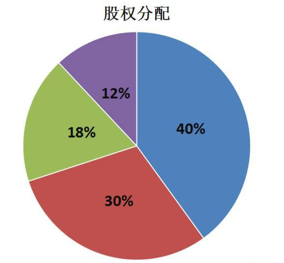 授薪合伙人-1