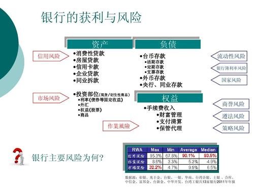 银行信用风险-1