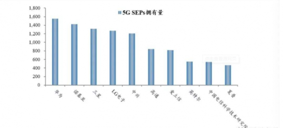 新一代信息技术产业-1