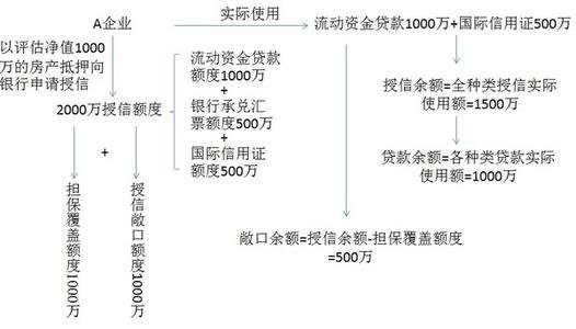 敞口是什么意思-1