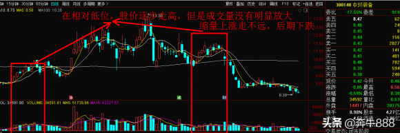 下跌缩量-2