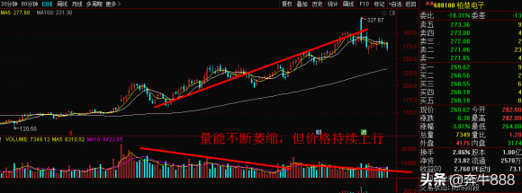 下跌缩量-3