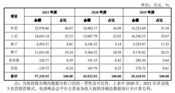 嘉曼服饰中1签能赚多少钱-2