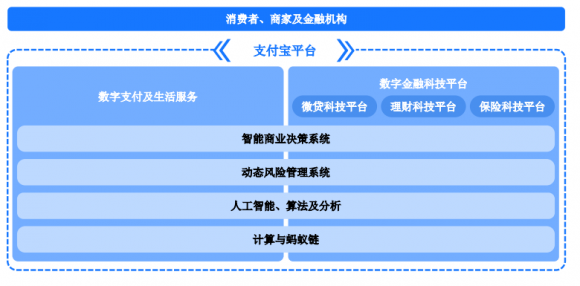 蚂蚁集团股票值得申购吗（我不建议你买蚂蚁金服的股票）-4