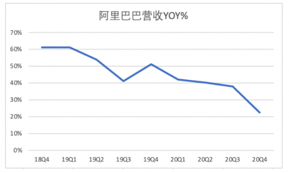 蚂蚁集团股票值得申购吗（我不建议你买蚂蚁金服的股票）-6