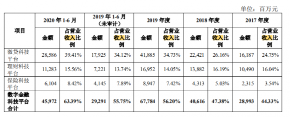 蚂蚁集团股票值得申购吗（我不建议你买蚂蚁金服的股票）-7