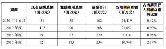 蚂蚁集团股票值得申购吗（我不建议你买蚂蚁金服的股票）-2