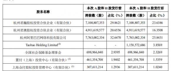 蚂蚁集团股票值得申购吗（我不建议你买蚂蚁金服的股票）-3