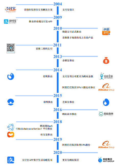 蚂蚁集团股票值得申购吗（我不建议你买蚂蚁金服的股票）-1