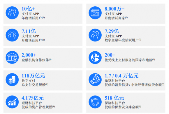 蚂蚁集团股票值得申购吗（我不建议你买蚂蚁金服的股票）-5