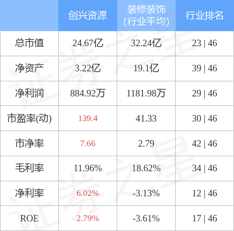 600193创兴资源-2