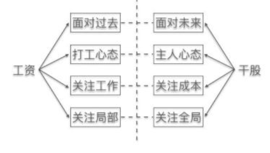 什么叫干股-1