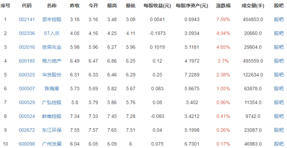 广东和山东人口超过1亿人-3