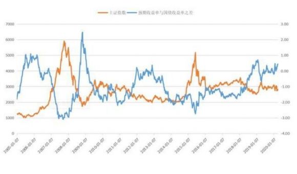 什么是中位数-1