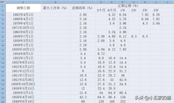 人民银行基准利率-3