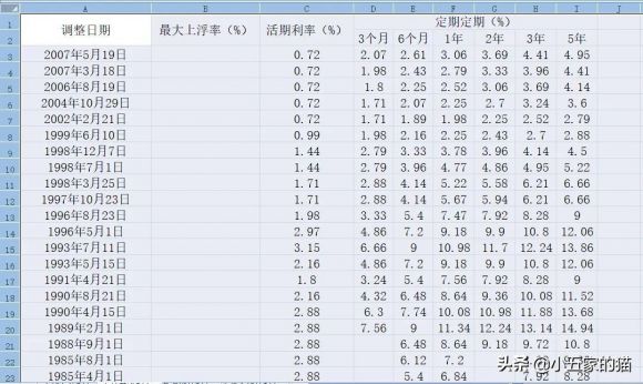 人民银行基准利率-2