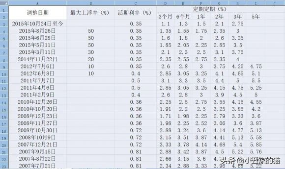 人民银行基准利率-1