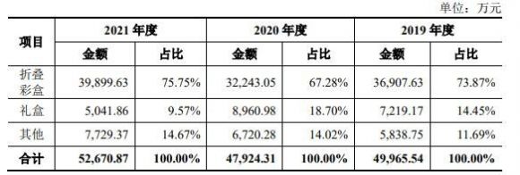 中荣股份打新收益预测-4