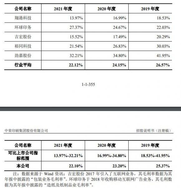 中荣股份打新收益预测-6