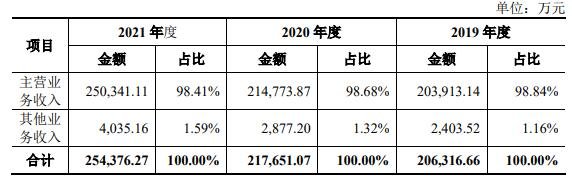 中荣股份打新收益预测-1