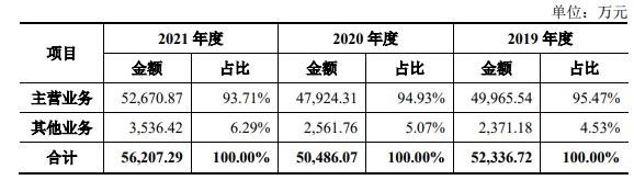 中荣股份打新收益预测-3