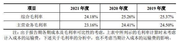 中荣股份打新收益预测-5