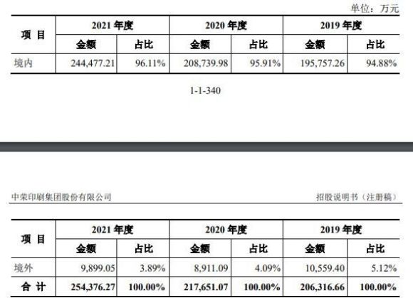 中荣股份打新收益预测-2