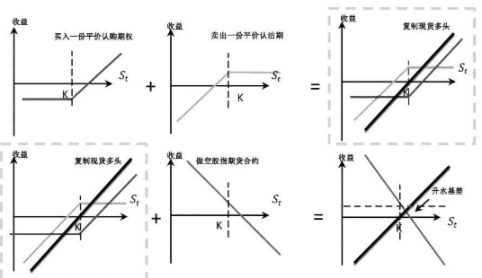 期权价格-1