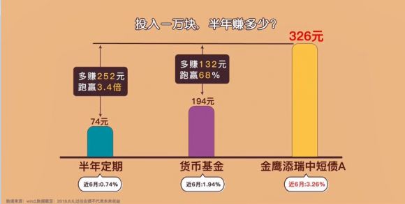 广发强债基金怎么样-2