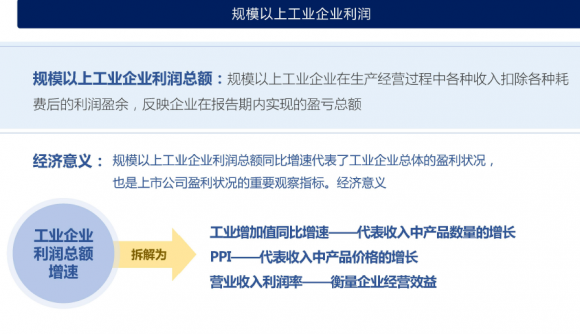 规模以上工业增加值是什么意思-3