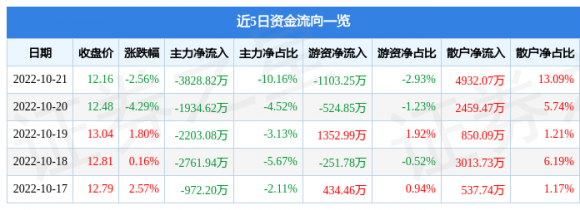 000736中交地产-1