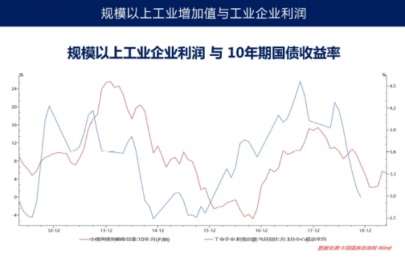 规模以上工业增加值是什么意思-4