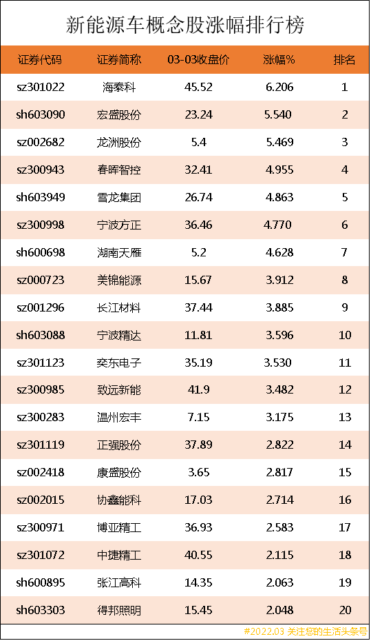 新能源龙头股票-1