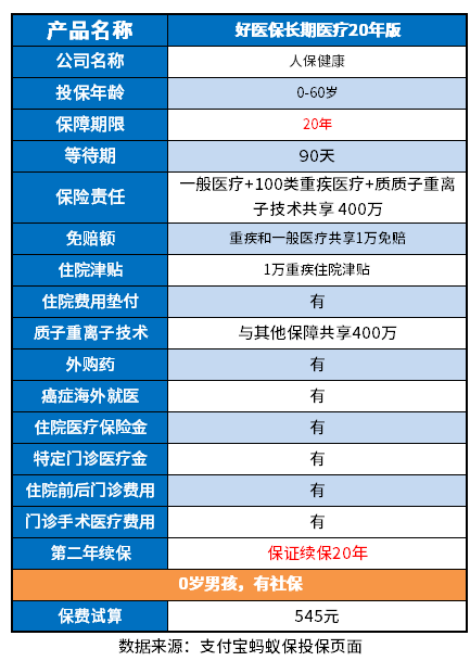 好医保长期医疗-1