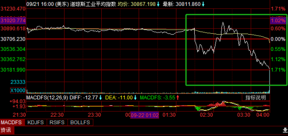 货币紧缩-1