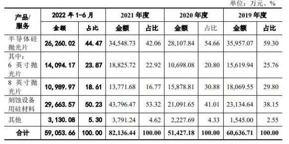 有研硅1签能赚多少钱-2