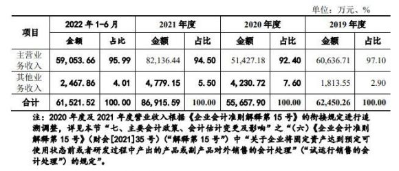 有研硅1签能赚多少钱-1