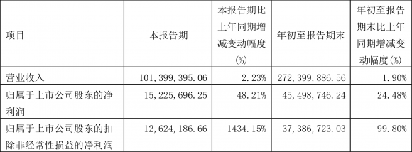 603718海利生物-1