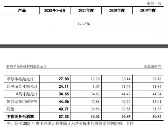 有研硅1签能赚多少钱-5