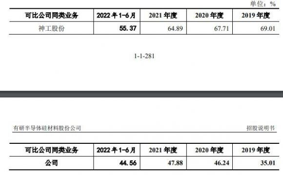 有研硅1签能赚多少钱-8