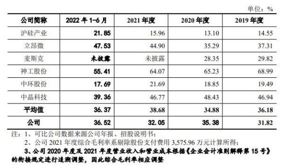 有研硅1签能赚多少钱-6