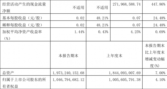 603718海利生物-2